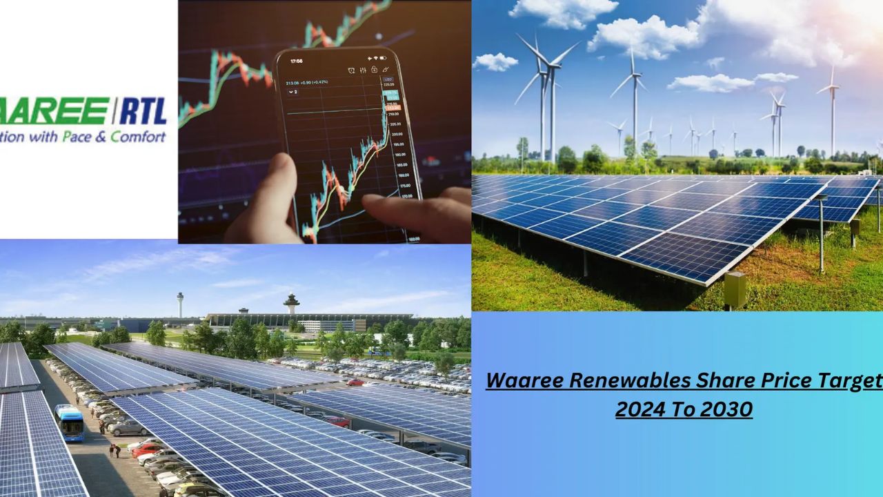 Understanding Waaree Renewables Share Price: A Comprehensive Overview