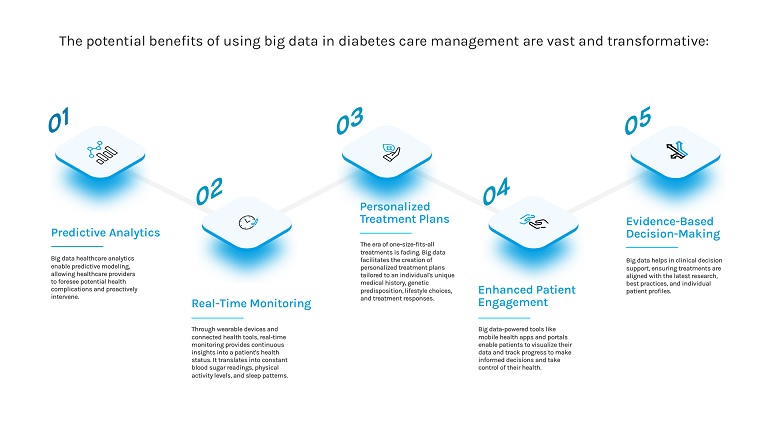 How Big Data Is Shaping Our Understanding of Global Diabetes Trends 